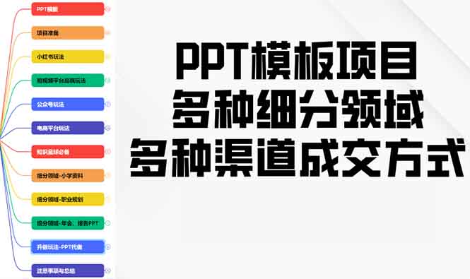 PPT模板项目，多种细分领域，多种渠道成交方式，实操教学-随风资源网